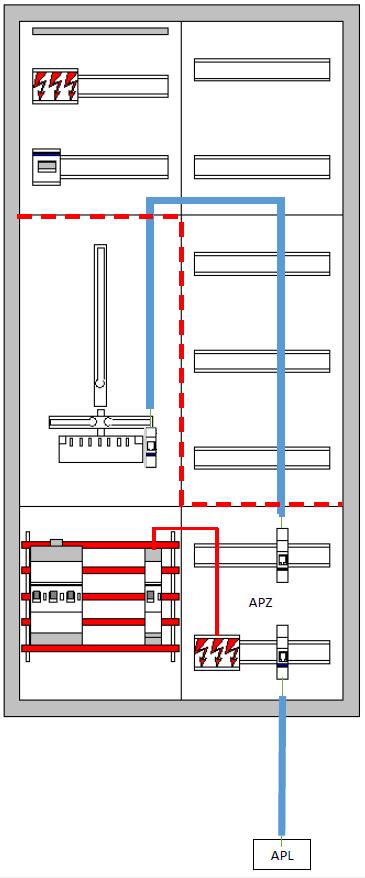 ehz-zusatzraum LS-Schalter 10 A/25 ka BP110 RJ45 für RfZ - ehz-zusatzraum und für APZ-Raum OKK optischer Kommunikationskopf zur Auslesung von ehz-zähler, wichtig: passende Datenrate SSLAPL