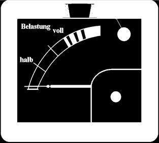Das Erreichen der Volllast bei einphasigem Betrieb (230V) wird durch das Aufleuchten der roten Leuchtdiode in der Belastungsanzeige angezeigt 31.03.2012 www.thw.