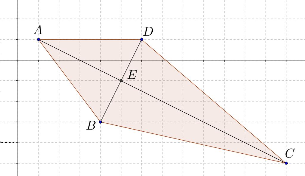 abtragen Die Gerade g hat den Normalvektor ( 4, also ist ( 4 ein Normalvektor von h Damit erhalten wir eine Gleichung von h, h : 4x y = 4( 4 ( = ( Als Schnittpunkt von g und h ergibt sich somit S(