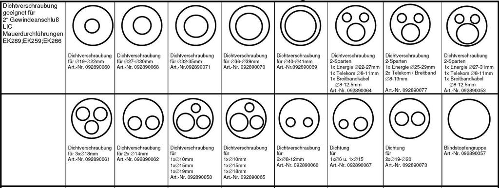 Zubehör für EK 259 EK 289 EK 266 2 Zoll Dichtverschraubung Beispiel Aufbau der Dichteinheit: 1x Energie 1x Breitband 1x Telekommunikation Beispiel Lieferumfang 2 Sparten: 1x Schraubkappe 1x Gleitring