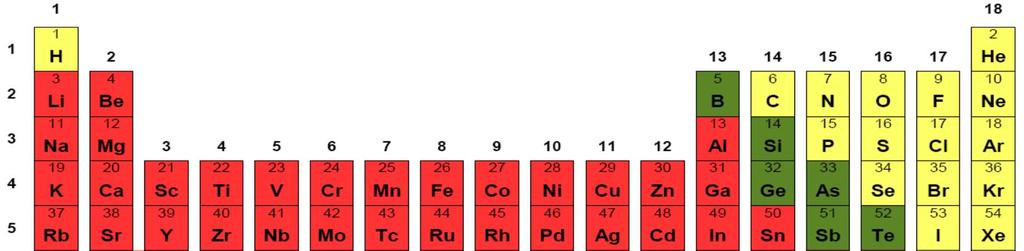 Die Elementsynthese Kernphysik +