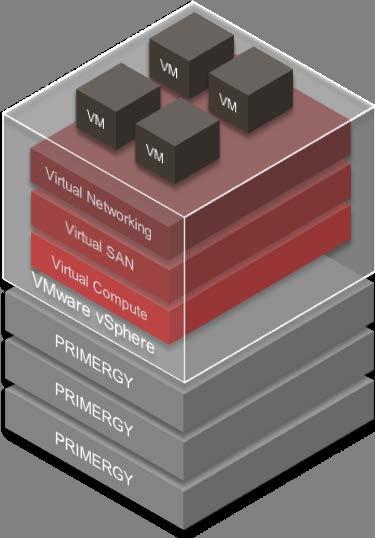 Integriertes System: PRIMEFLEX für VMware VSAN PRIMEFLEX für VMware VSAN VMware VSAN