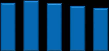 Angaben zu Fallzahlen Der Höchstwert der unten dargestellten Zeitreihe liegt im Jahr 214 bei 14.786 Delikten. Der Mittelwert der letzten fünf Jahre liegt bei 13.719 Delikten.