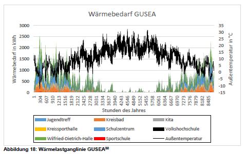 Berechnungen: Wärmebedarf Wärmelastgänge Boos, S., & Ratzke, M. (2017).