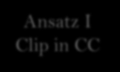Vergleich Ansatz I Clip in CC Ansatz II Clip in ClipC Ansatz III Clip in NDC Camera Crds t s,cc = 0.