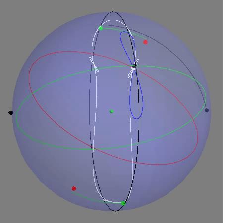 Modellierung einer Planetenbahn mit realistischer