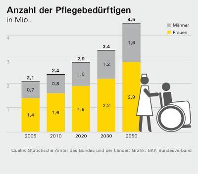 Kosten des