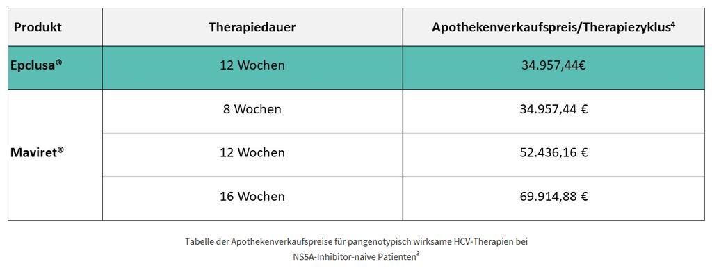 HCV-DAA