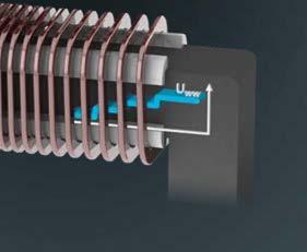 cooling by maximizing the heat-emitting conductor surface while also creating cooling ducts via the winding structure and minimal