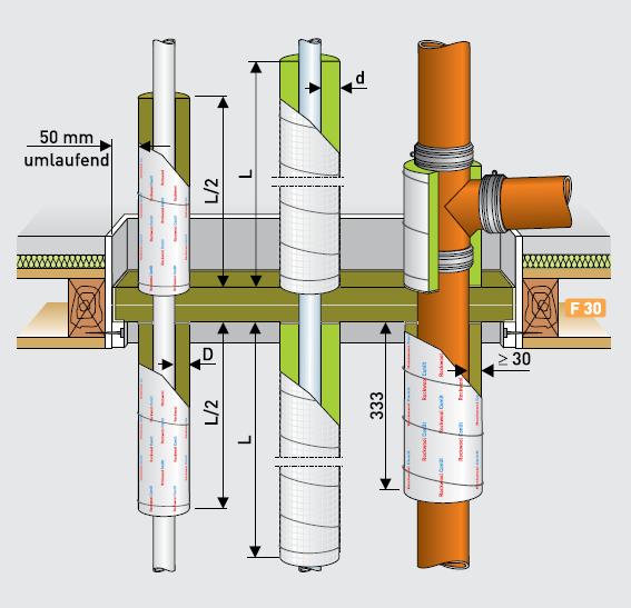 Rohrabschottungen in Sonderdecken F 30 Beschreibung der Konstruktion Holzbalkendecke mit