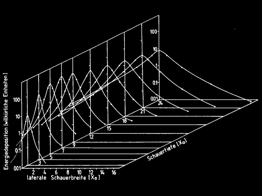 einem Absorber aus Blei. Bild links: lineare Skala.