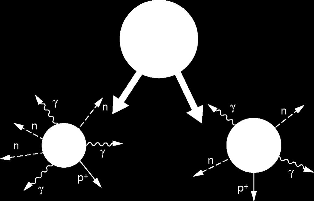 6.3.1 Hadronische Schauer Kernspaltung (Fission) In Abs