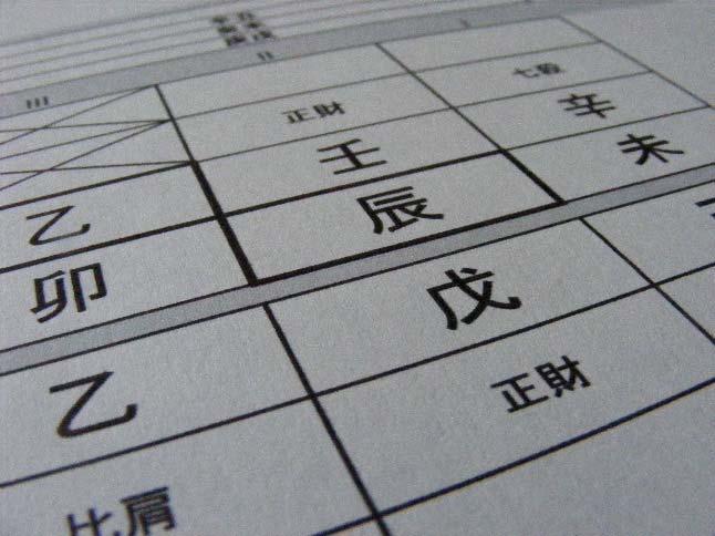 Abbildung 5: Verwendung von PMingLiu bei der Bazi Suanming-Analyse Schriftsatz In allen Dokumenten wird der Fließtext als Blocksatz verwendet.