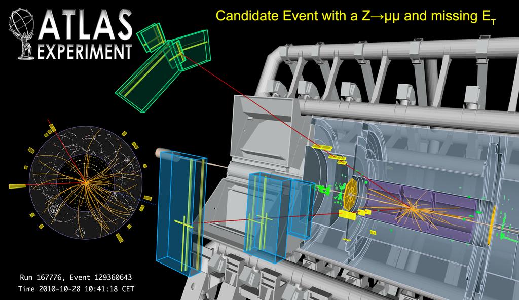 A ZZ!µµ"" Candidate in ATLAS Data Mµµ = 94 GeV, ETmiss = 161 GeV MET 26 Abbildung 46: Bild eines Ereignisses im Atlas Experiment mit 2 Myonen (Mµµ = 94GeV ) und fehlendem Transversalimpuls (161 GeV).