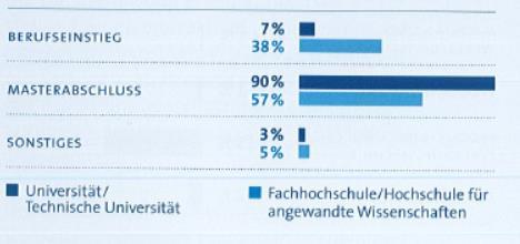 [Berufsbilduntersuchung 2015 Wirtschaftsingenieurwesen in Ausbildung