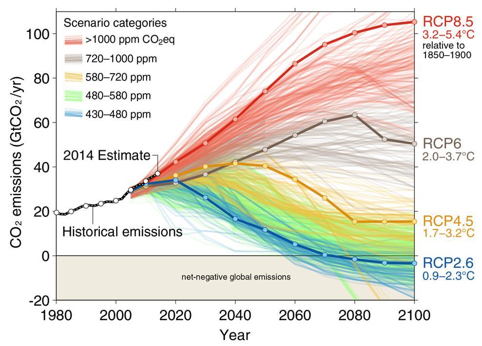 Pariser Klimaabkommen: Dekarbonisierung ein globales Gesellschaftsziel Limitierung