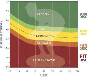 Im Rahmen eines Gesundheitstages, welcher auch im Stationenbetrieb stattfinden kann, können Schnuppereinheiten für diverse Sportangebote und/oder verschiedene Fitness-Checks gebucht werden.