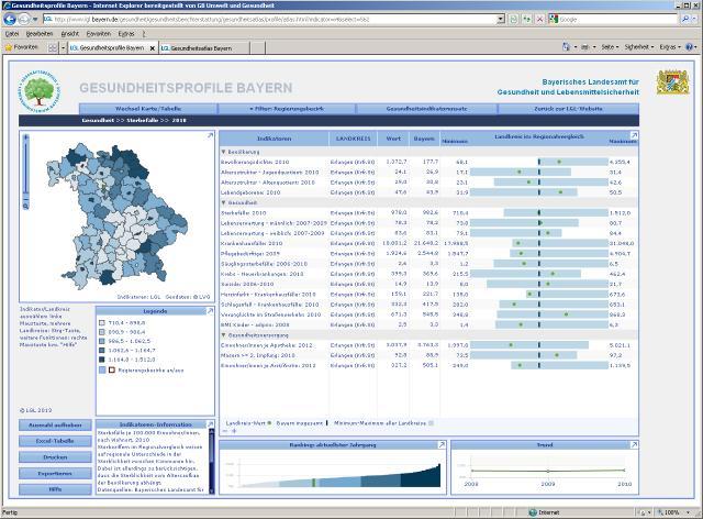 Fazit Gesundheitsatlas Bayern und Gesundheitsprofile Bayern als Schnittstelle zur kommunalen Gesundheitsberichterstattung Daten für