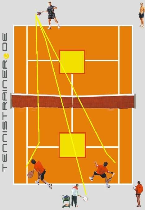 : Alle Tennistrainingsformen werden grafisch sehr übersichtlich abgebildet Sie können die Trainingsformensammlung erweitern und eigene Abbildungen / Fotos zu den Übungen hinzufügen.