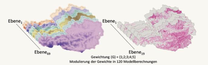 GIS-Modellierung des österreichischen Wildnispotenzials Das Modell, das von Lesslie et al.