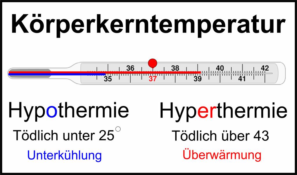Hypothermie und