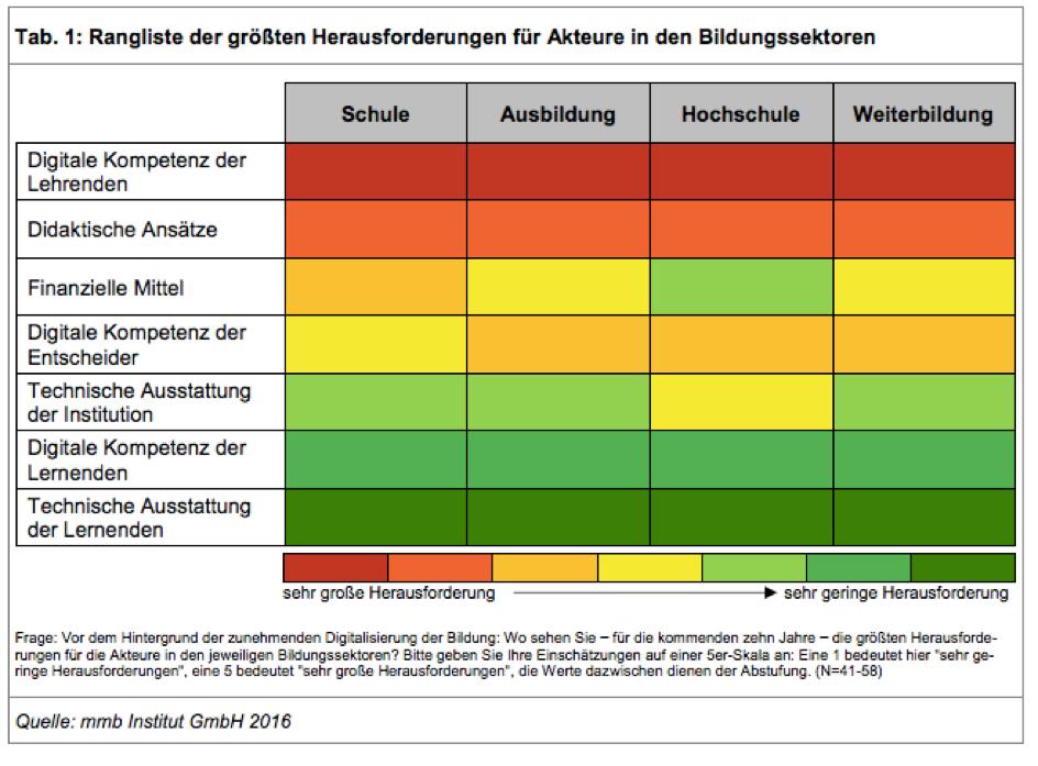 11. September 2018 Eichhorn, M., Tillmann, A.: Kompetenzen von Hochschullehrenden messen.