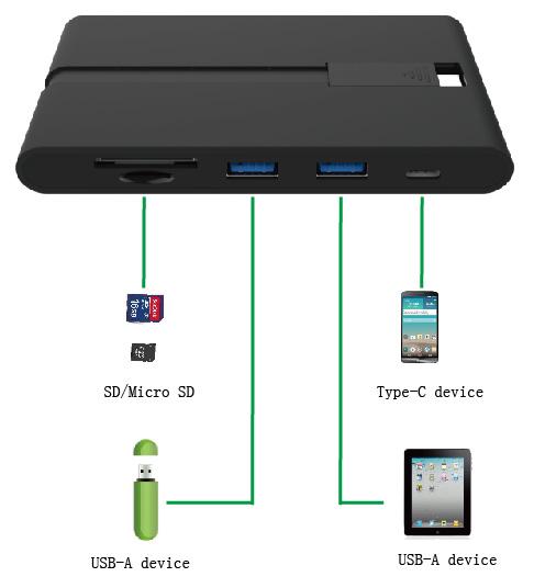 SD/microSD Type-C-Gerät USB-A-Gerät USB-A-Gerät Hiermit erklärt die Assmann Electronic
