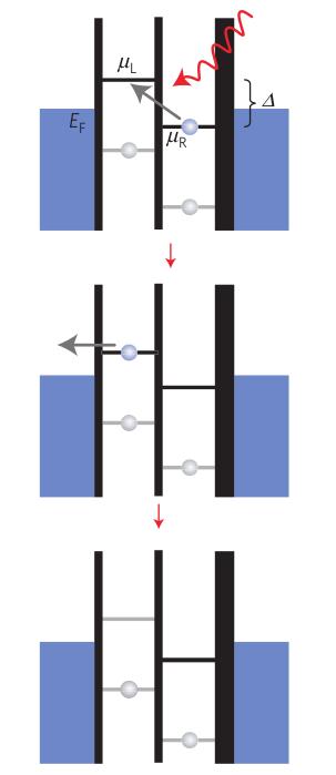 Phononeninterferenz Phononeninterferenz durch Quantenpunktkontakte Aufbau und