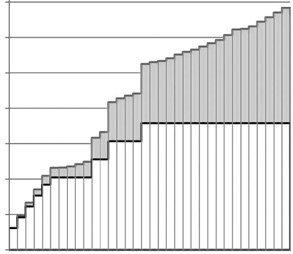 Abgabesatz der AbwA in Euro Abgabesatz der AbwA in Euro Abbildung 1: Entwicklung des nominalen Abgabesatzes im Vergleich zu einem die Inflation berücksichtigenden Kompensationssatz seit 1997