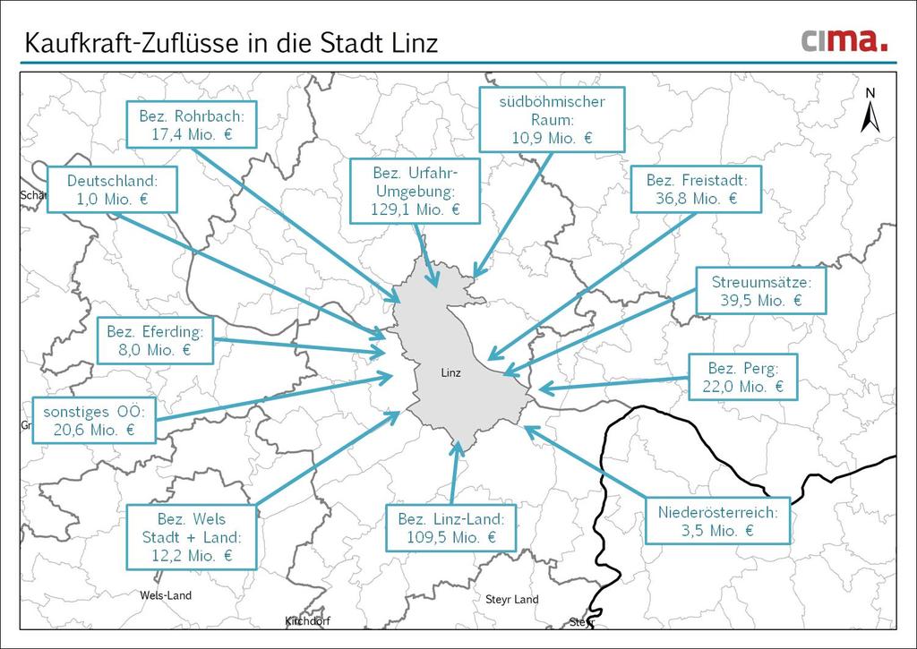 Kaufkraftzuflüsse nach Linz Stadt