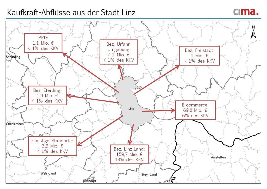 Kaufkraftabflüsse aus Linz Stadt