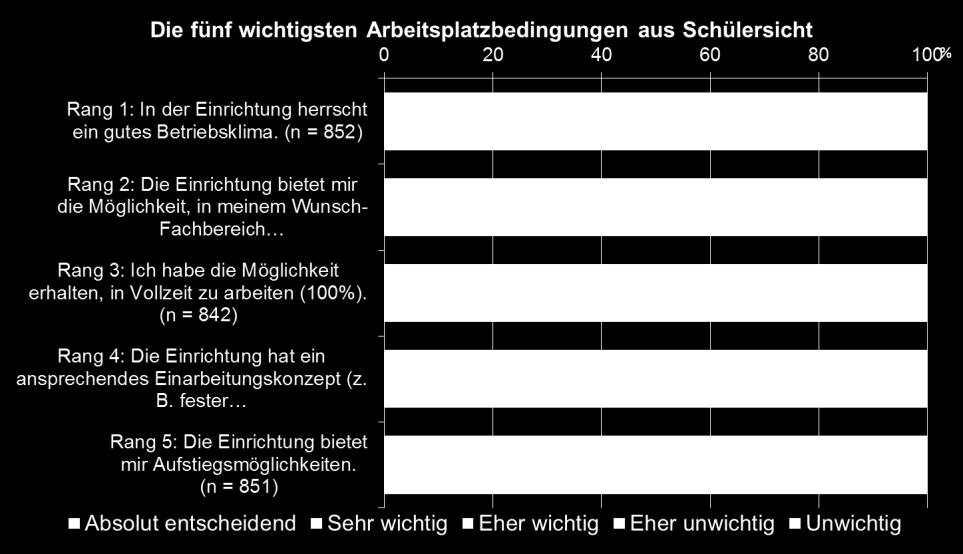 ) Geschlossenheit in der Berufsgruppe fördern und wahren (kein Ausspielen von Akademikern vs. Nichtakademikern zulassen) 3.