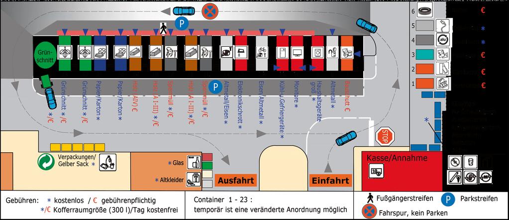Neuer Wertstoffhof / KBL Betriebshof Betriebs- und Benutzungsordnung für den Wertstoffhof: Auf dem Wertstoffhof gilt die Straßenverkehrsordnung.