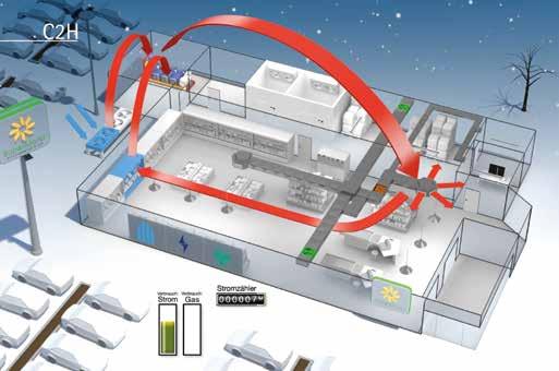 Energiemanagement (DIN ISO 50001) HACCP Live-Überwachung der Warenraumtemperatur Temperaturdokumentation Redundante Datensicherung über Wurm-Server Störungsanalyse Transparente Auswertungen