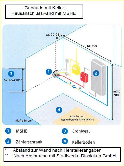 Netzanschluss bei Gebäuden mit Keller Bei Gebäuden mit Keller kann die Hauseinführung in zwei Varianten ausgeführt werde.