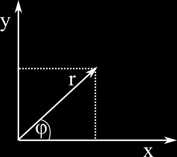 2.3.2 Polarkoordinaten in zwei Dimensionen Radius r [0, ) Winkel ϕ [0, 2π] immer in Radiant Transformation x = r cos(ϕ) und r = x 2 + y 2 y = r sin(ϕ) ϕ = arctan( y x ) Funktionaldeterminante (x, y)