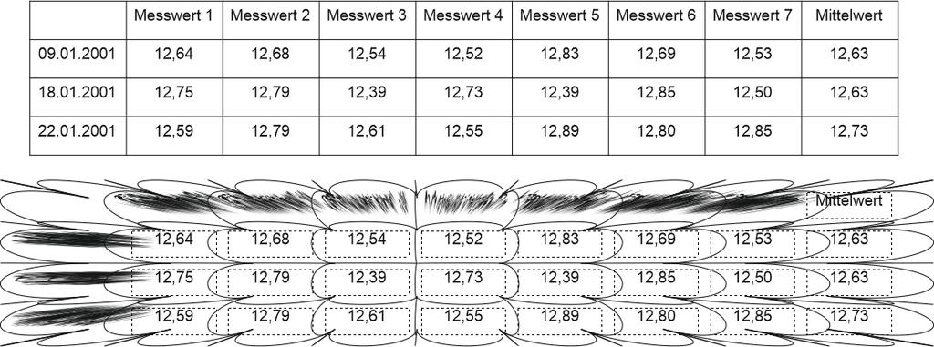 Tabellen in CorelDRAW Seite 23 von 23 Abb.