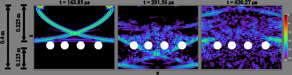 3.2 2D-EFIT Simulation and Fehlerabbildung in der LT-Ebene Die Wellenausbreitung in der LT-Ebene in Fichtenholz ist dargestellt.