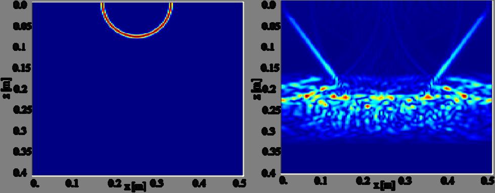 2DEFIT Momentanaufnahmen im Zeitbereich sind in Bild 6 wiedergegeben. Man erkennt, dass ein großer Teil der Energie der qs1 Welle durch die Inhomogenitäten reflektiert wird.