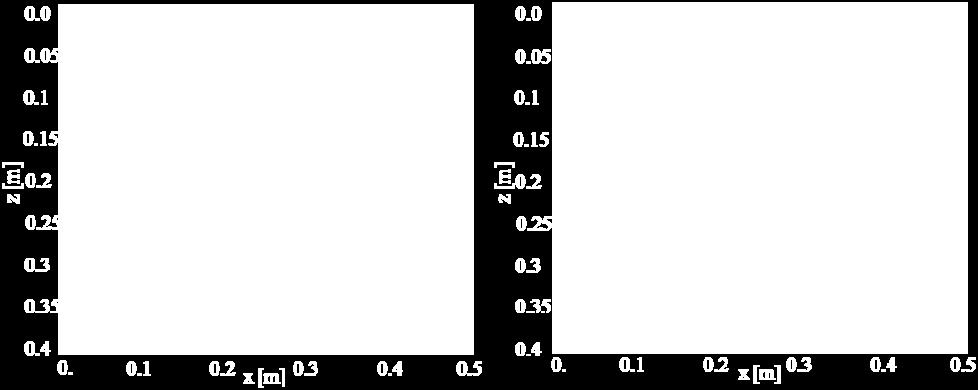 (L), die durch die Wachstumsrichtung der Fasern bestimmt ist. a) c) b) d) Abbildung 7: Rekonstruktion der Fehlstellen. a) 2D-EFIT synthetische Daten.