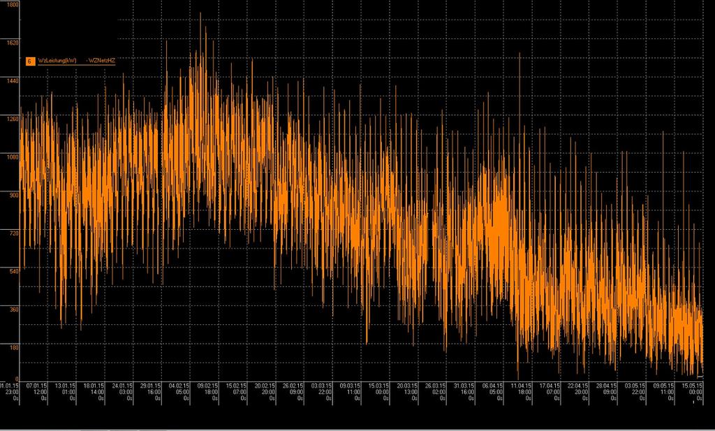 Visualisierung/Steuerung MONITORING MAX.