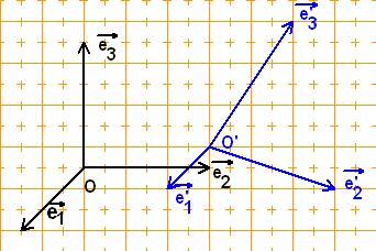 [Die Koordinaten bezogen auf (O, e,e, e ).