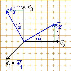 II Beispiele für Kongruenzabbildungen im R 3 a) Translation (Parallelverschiebung) a Abbildungsgleichung: x' = x + b c 5 Hier: x' = x + 4 3 b) Rotation um