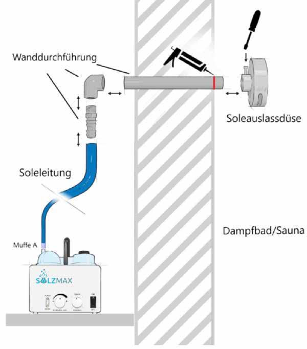 WANDDURCHFÜHRUNG MIT SOLEAUSLASSDÜSE: (OPTIONAL ERHÄLTLICH) Der in der Kabine entstandene Hohlraum zwischen Bohrung und Rohrdurchführung wird mit