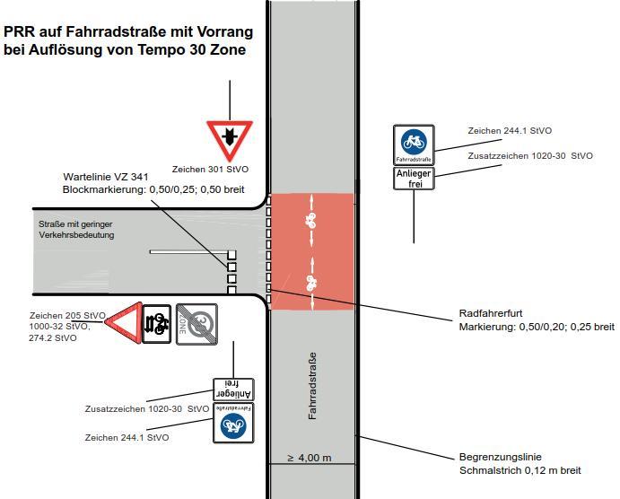 Ergänzende Radinfrastruktur Knoten Warte-/Haltlinie für andere Verkehrsteilnehmer (StVO-Zeichen 341 bzw.