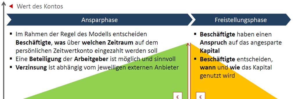 Paket zum Alter(n)sgerechten Arbeiten Präambel zum TV Alter(n)sgerechtes Arbeiten : Die Tarifvertragsparteien stellen mit diesem Tarifvertrag ein geeignetes und innovatives Instrument zur Bewältigung