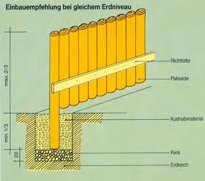 Mindesteinbautiefe 1/3 der Palisadenlänge. Genaue Informationen erhalten Sie gern bei einem Beratungsgespräch in unserem Hause.