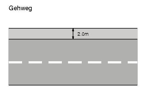 Normalien BD-Tiefbauamt 0 / 02 SNV-Normen SIA-Normen Gehwege und Rad-/Gehwege Innerorts Gehweg beidseitig Breite = 2,00 m Kein Radstreifen auf
