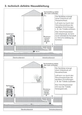 Über anstehende Prüfungen informiert der ZWAB im Vorfeld über gesonderte Postwurfsendungen.