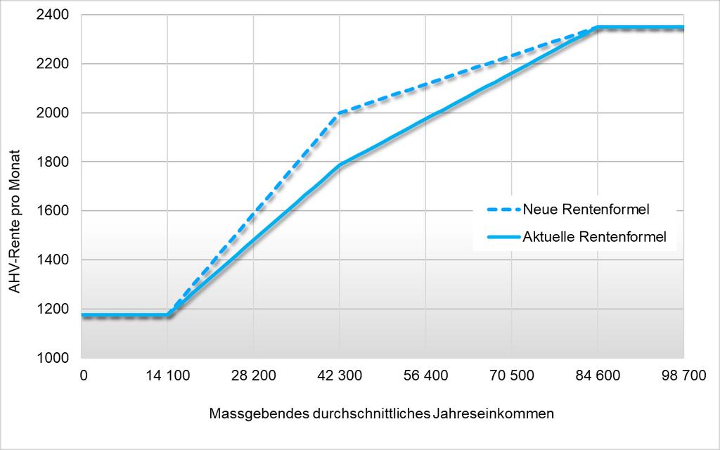 Die neue